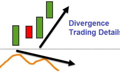 Divergence Trading (11)