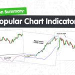 Popular Chart Indicators (8)