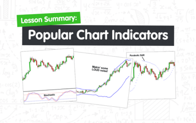 Popular Chart Indicators (8)