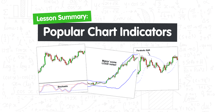 Forex Technical Indicator