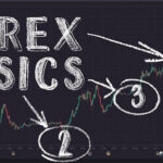 Forex Basic (1)