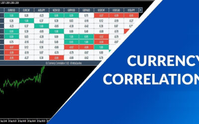 Currency Correlations (29)