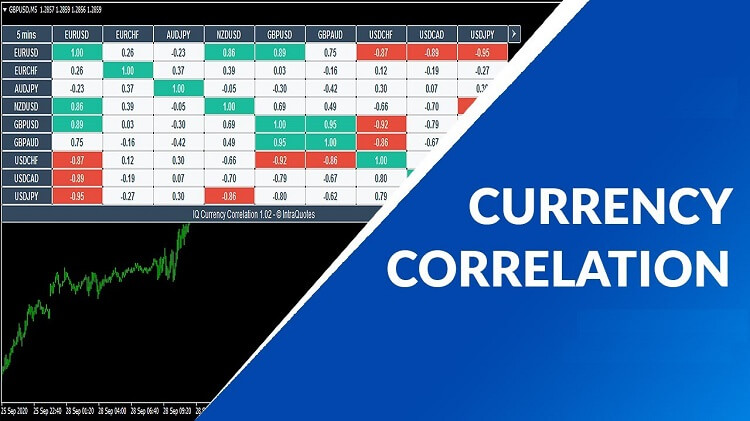 Currency Correlations